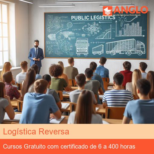 Logística Reversa